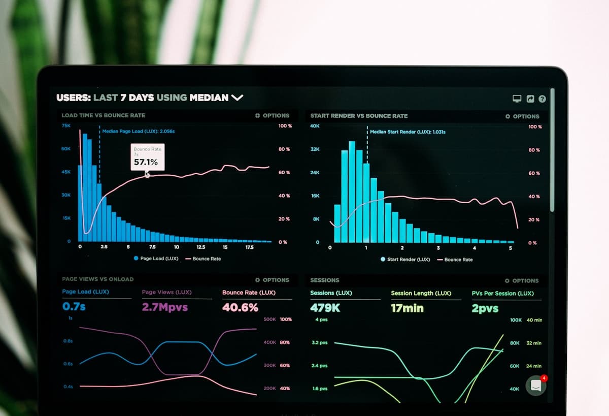 Executive Reporting Dashboard